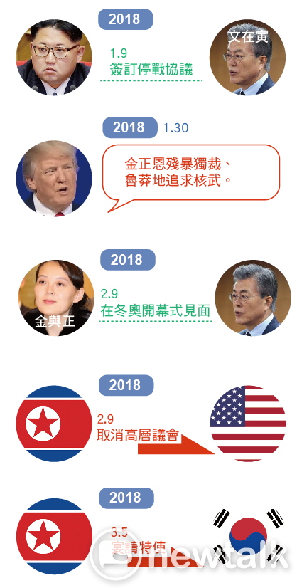 圖：新頭殼/製作