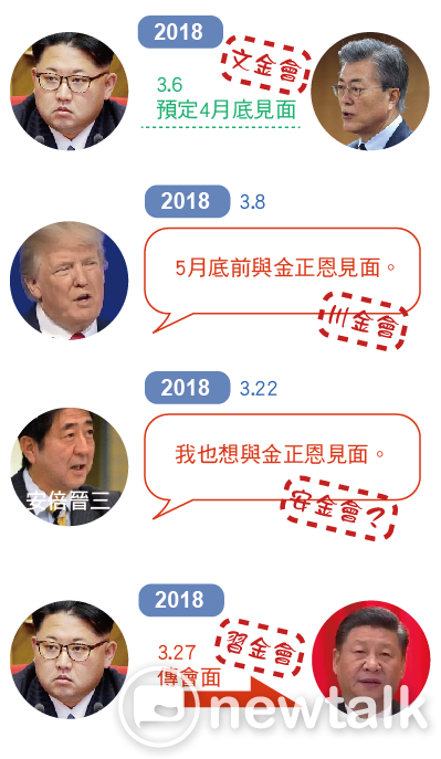 金小胖外交大變化！？ 一圖報你知 圖：新頭殼/製作