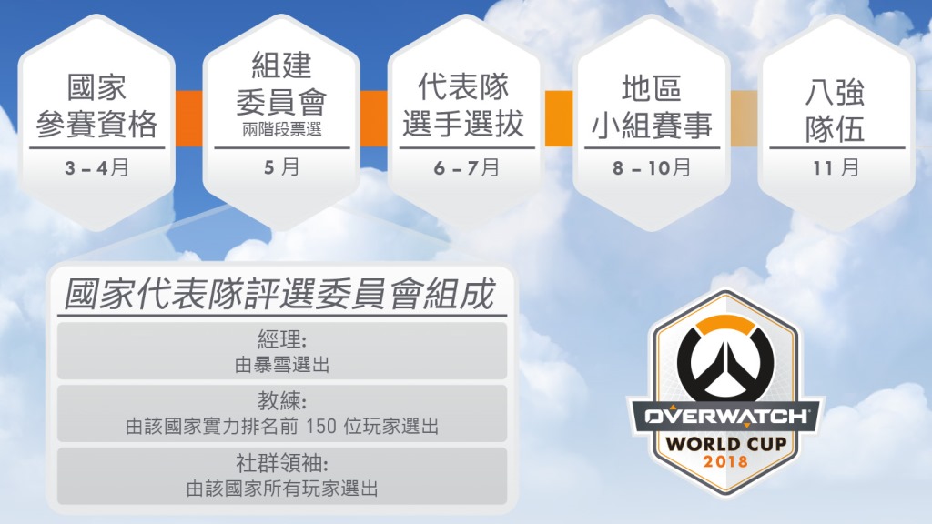 不管你是想為自己的國家或喜愛的選手加油，還是想觀賞最強的對決，都歡迎你的參與！ 圖：暴雪娛樂/提供