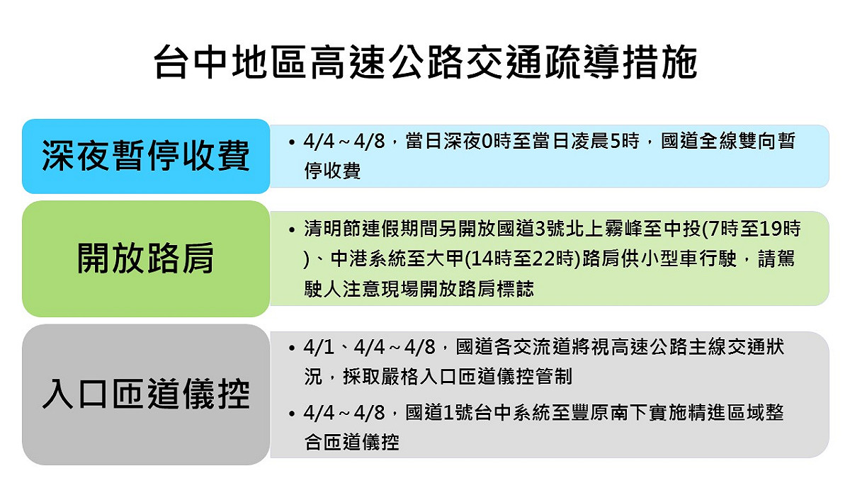台中地區高速公路交通疏導措施。 圖：新頭殼製表