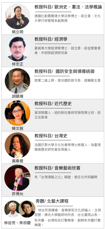 施明德在以「施塾關門 嘉君失業」為題的貼文感謝曾經教過兩個女兒施蜜娜和施笳的老師，也讓網友大呼兩個老師的陣容實在不是一班家庭能辦得到的。 圖：新頭殼/製表