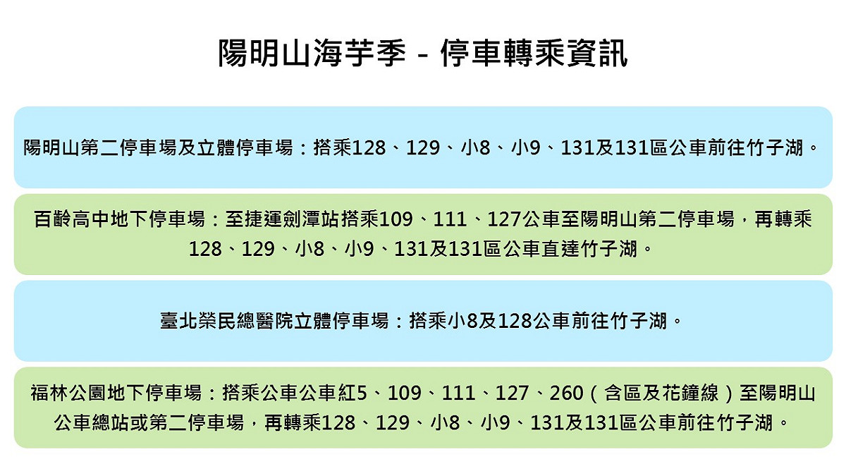 海芋季期間仰德大道常態性例假日管制外；竹子湖地區湖田橋西經海芋大道方向實施順時針單向行駛交通輸導措施，賞花的朋友需多留意停車資訊。 圖：新頭殼製表