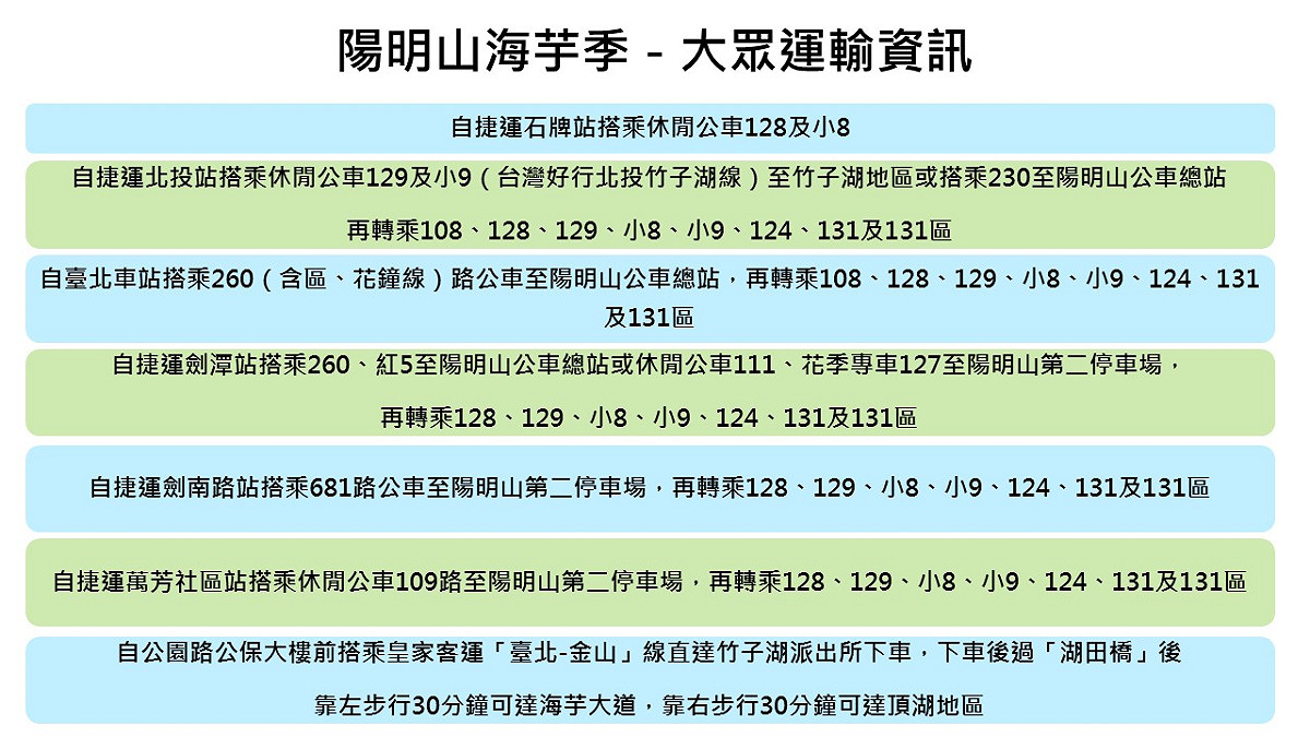 因竹子湖地區路幅有限，建議賞花的朋友多利用公眾運輸系統，搭乘捷搭配公車或接駁車前往。 圖：新頭殼製表