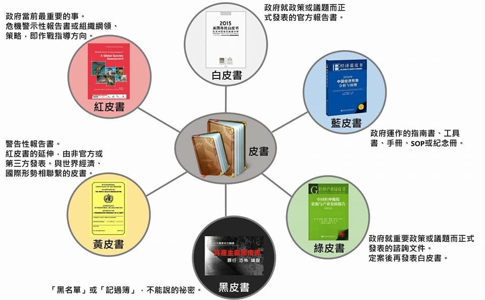 交通部運研所彙整圖解各色皮書解義，讓大家瞭解。不過，白、藍、綠皮書的示意圖，全是中國的簡體字，令網友以為是跑到中國的交通部了。 圖：翻攝自交通部臉書