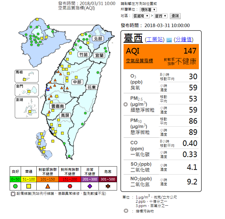 依環保署空氣品質監測顯示，上午10時全國77站中，紅色警示0站，橘色提醒11站。 圖：環保署空氣品質監測網