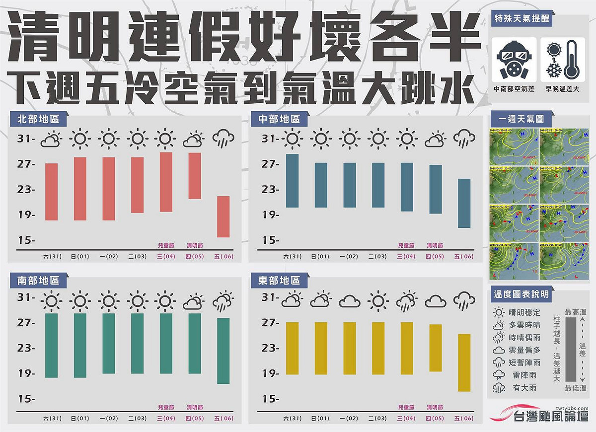 清明連假想遊山玩水卻又怕下雨？出發前先看天氣懶人包，掌握清明連假天氣走勢！ 圖：《台灣颱風論壇｜天氣特急》FB提供