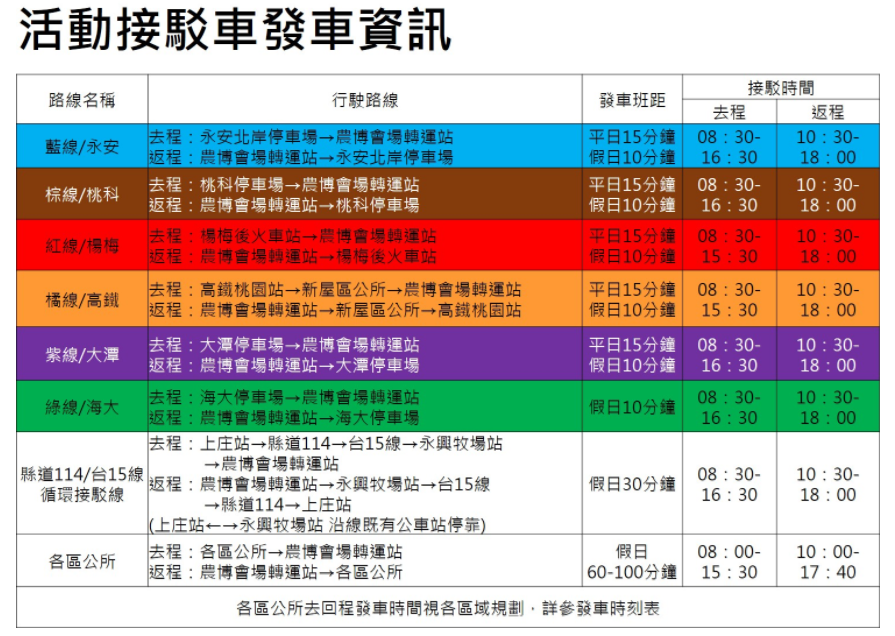 今年農博提供個地點的免費接駁服務。 圖：桃園農業博覽會官網提供