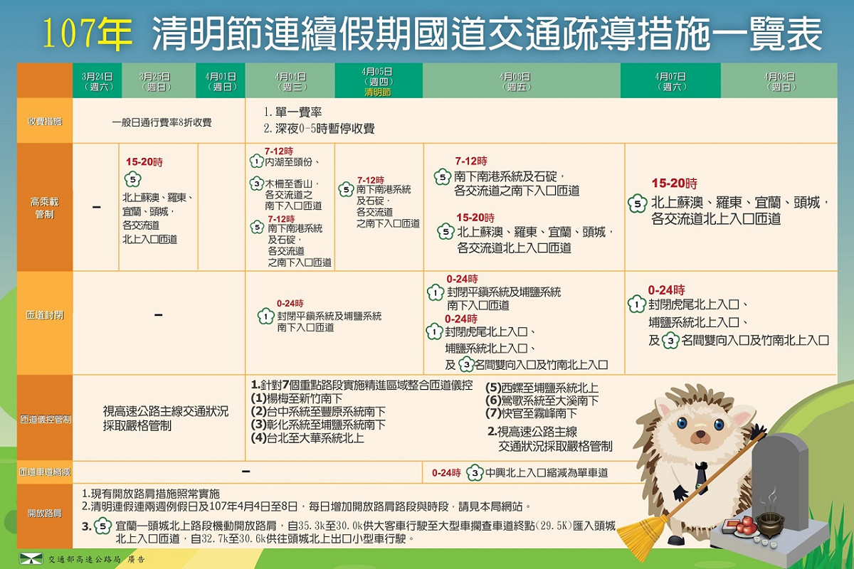 高公局推出清明連假交通懶人包，明確指出各項疏導措施。 圖：交通部高公局／提供