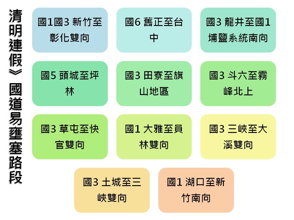 清明連假國道11處易壅塞路段。 圖：新頭殼製表／資料來源：高公局