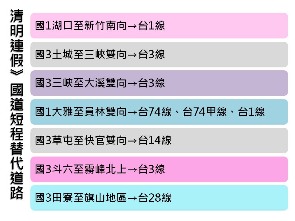 國道短程替代道路。 圖：新頭殼製表／資料來源：高公局