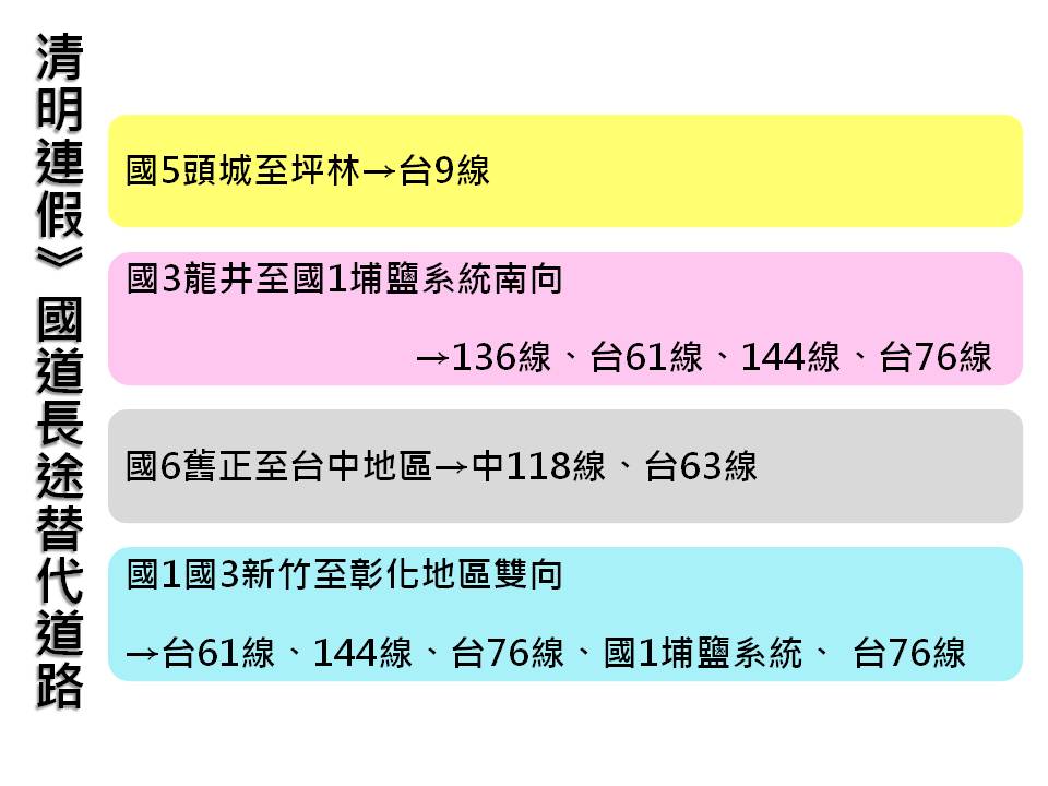 國道長途替代道路。 圖：新頭殼製表／資料來源：高公局