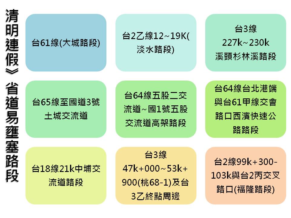 省道易壅塞路段共19條。 圖：新頭殼製表／資料來源：高公局