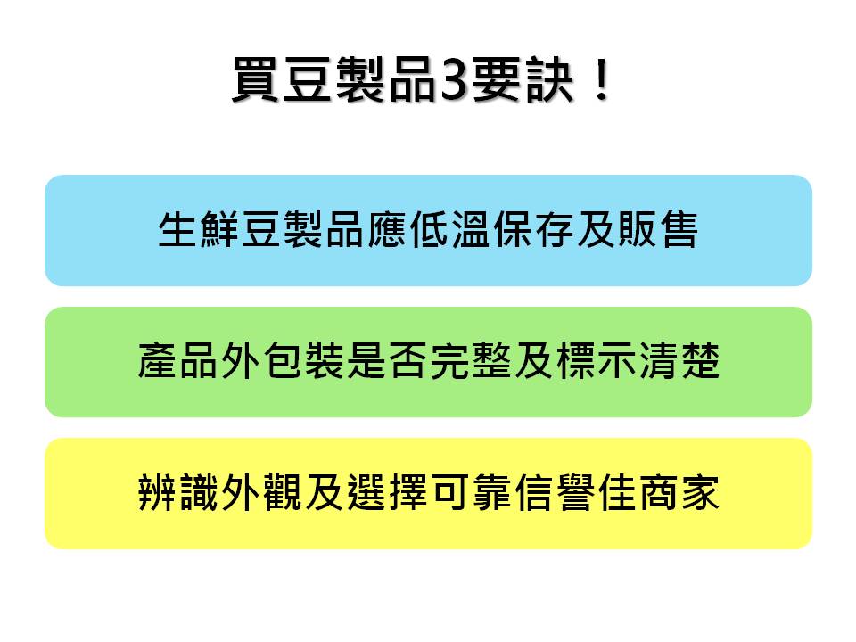 在選購豆製品應該要把握「生鮮豆製品應低溫保存及販售」、「產品外包裝是否完整及標示清楚」、「辨識外觀及選擇可靠信譽佳商」三項原則。 圖：新頭殼製表