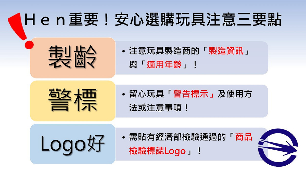 提醒家長為孩童選購玩具時要多加留意商品標示，以及遵守玩具選購三寶要素－「製齡、警標、Logo好」，才能安心購買玩具！ 圖：新頭殼製表