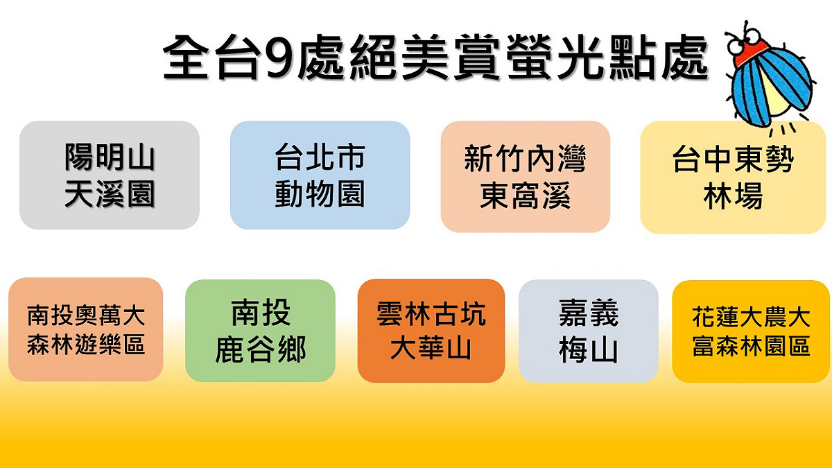 新頭殼為你集結全台9處可觀賞螢火蟲之美地點！ 圖：新頭殼製表
