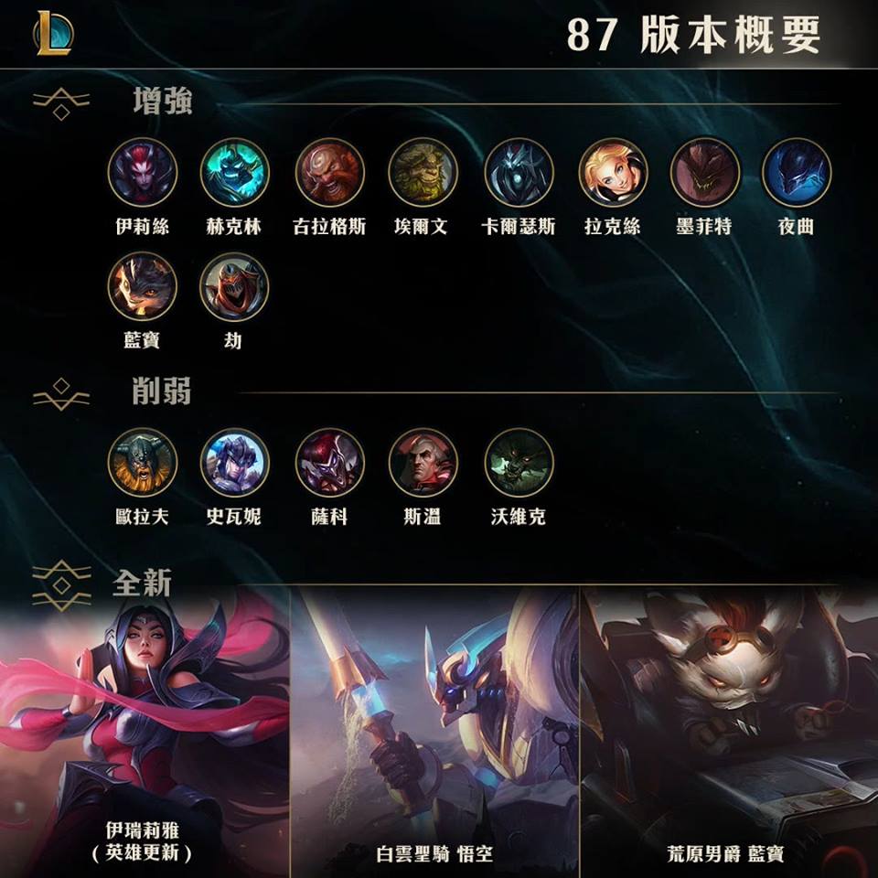 《英雄聯盟》8.7版本更動摘要。 圖：Riot Games
