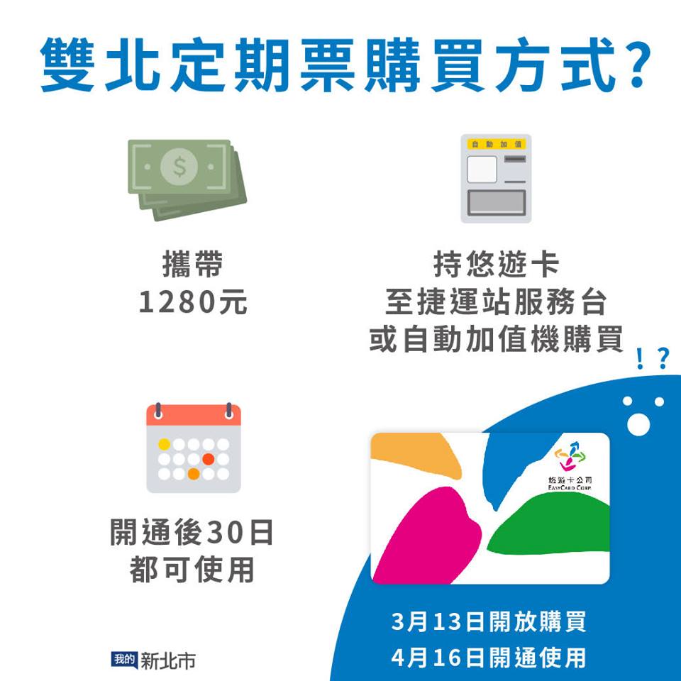首次購買的方式，可持現有之悠遊卡(僅限普通卡、聯名卡或Debit卡，票卡效期需60天以上)至台北捷運各車站詢問處或在車站單程票自動售票加值機上付款設定。 圖：我的新北市FB粉絲專頁提供