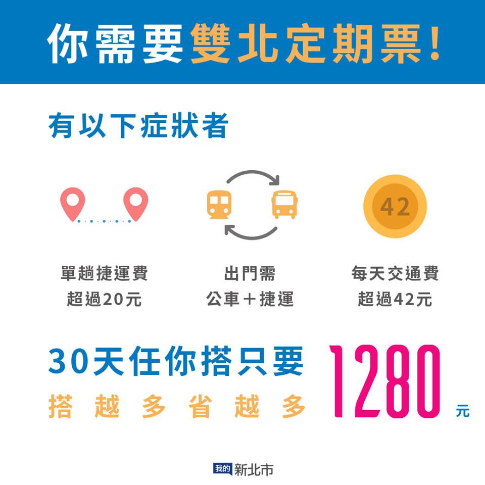 可自行估算每月搭乘台北捷運、雙北市公車之花費，如超過1,200元，則購買定期票相當划算，可自行評估需求並至台北捷運各車站詢問處洽詢購買。 圖：我的新北市FB粉絲專頁提供