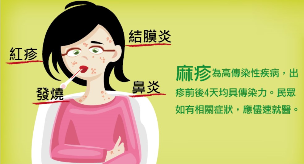 麻疹疫情升溫，疾管署副署長羅一鈞今天表示，目前全國有2978人被通知自主健康管理，已要求出現病例個案的航空公司要落實防疫措施，也要求機場、各航空公司積極讓員工接種疫苗。 圖 : 台中市衛生局/提供
