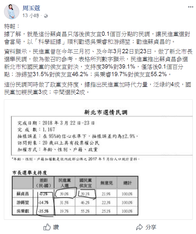 民進黨新北市長人選，前行政院長蘇貞昌出選呼之欲出。不過，媒體人周玉蔻昨 (10) 日爆料，表示民進黨之所以勸進蘇貞昌，是經過民調的「科學證據」，來勸退民調落後的吳秉叡及游錫堃。 圖：翻攝自周玉蔻臉書