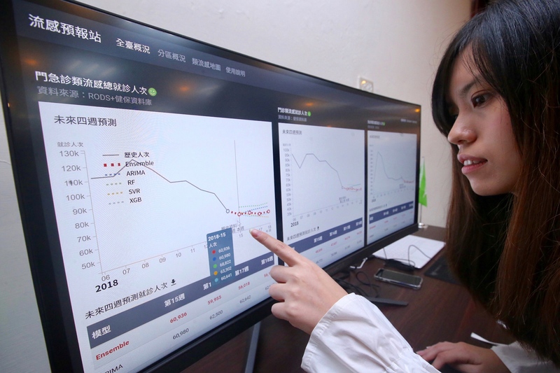 衛生福利部疾病管制署與宏碁合作，推出運用人工智慧（AI）技術與應用大數據分析打造的「流感預報站」，即時掌握未來疫情動態。 圖：中央社