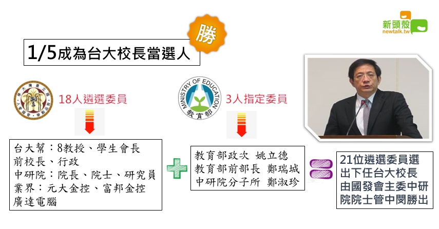 2018年1月5日，21位遴選委員共同選出台大校長下任當選人為管中閔。 圖：張嘉哲/製作