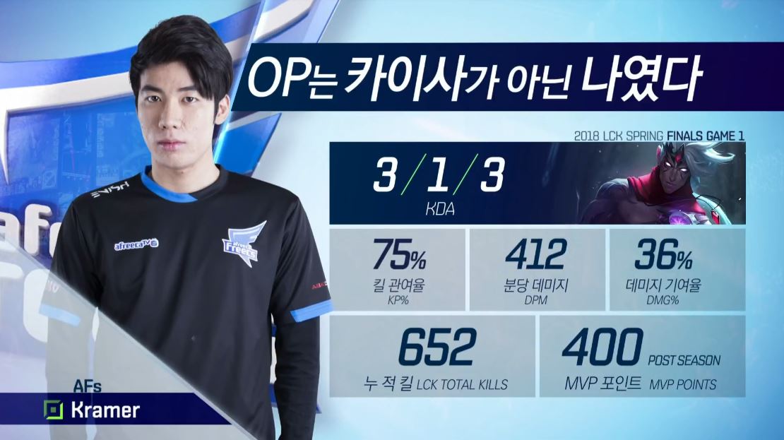 AFs的AD選手Kramer獲得第一場MVP。 圖：翻攝自 SPOTV
