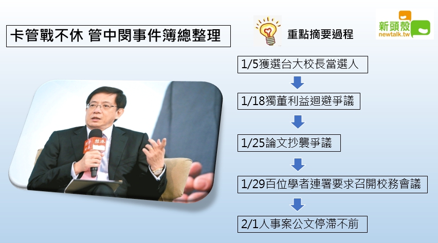 台大校長遴選一案延燒三個多月，台大至今沒有校長。 圖：張嘉哲/製作