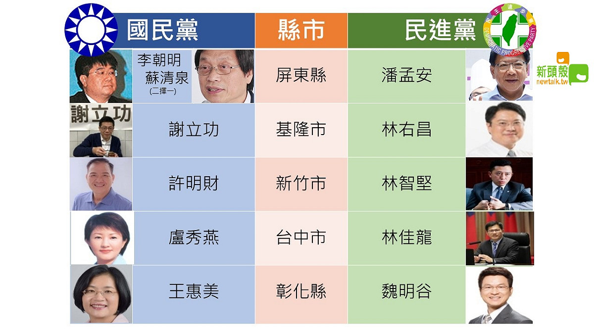 決戰2018！藍綠縣市長選將大PK。年底大選步步逼近，經過黨內初選激戰，或各方徵詢整合，國民黨及民進黨各縣市首長的候選人名單也漸漸明朗。 圖:新頭殼後製