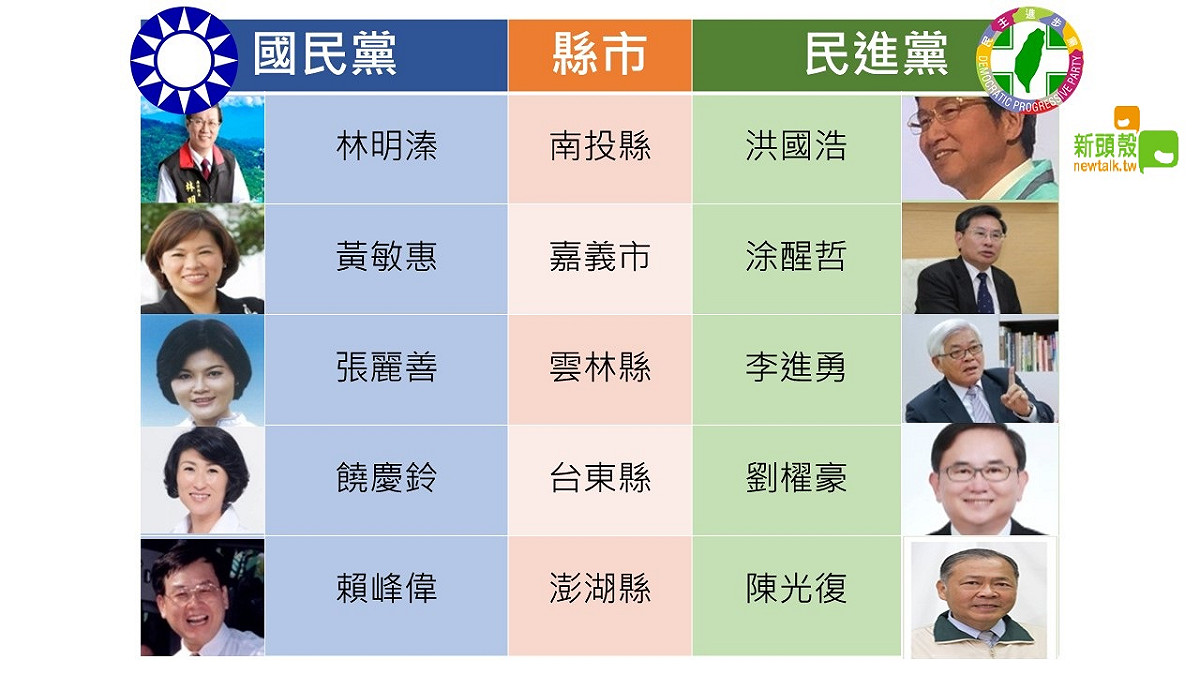 決戰2018！藍綠縣市長選將大PK。年底大選步步逼近，經過黨內初選激戰，或各方徵詢整合，國民黨及民進黨各縣市首長的候選人名單也漸漸明朗。 圖:新頭殼後製