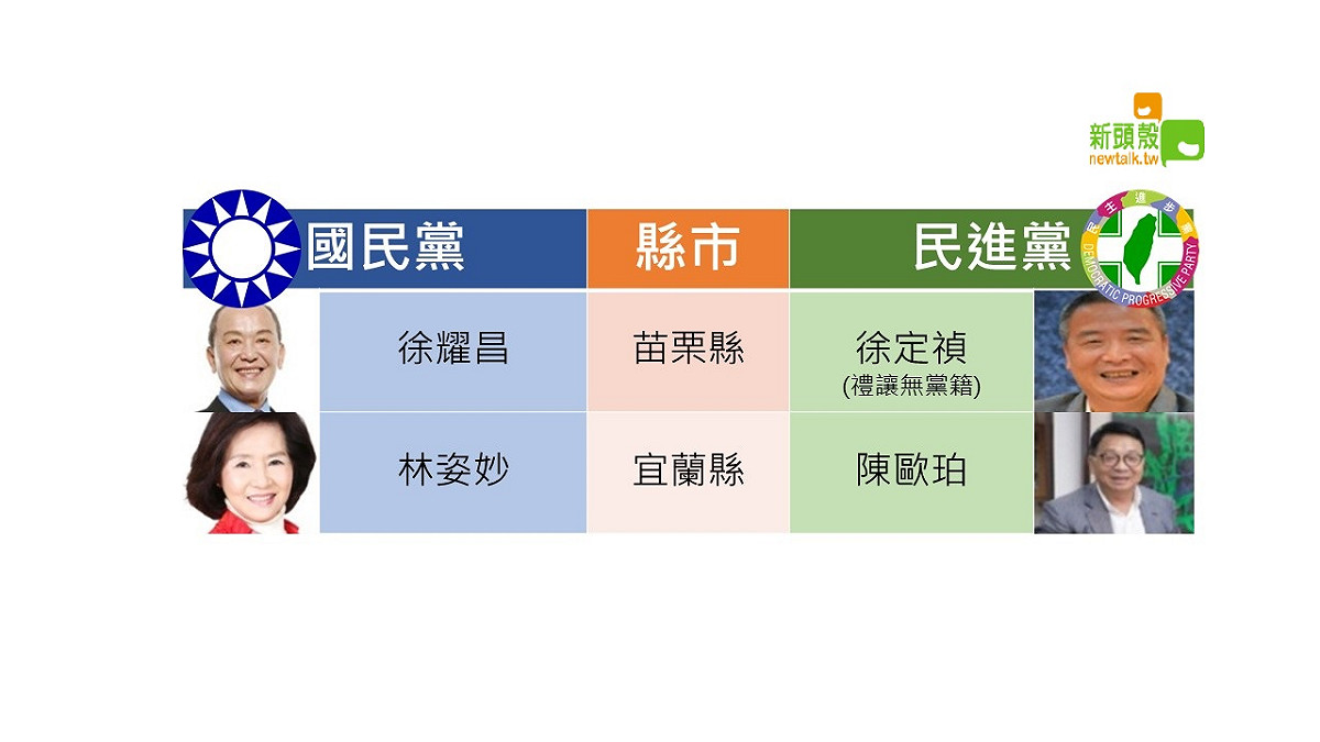 決戰2018！藍綠縣市長選將大PK。年底大選步步逼近，經過黨內初選激戰，或各方徵詢整合，國民黨及民進黨各縣市首長的候選人名單也漸漸明朗。 圖:新頭殼後製