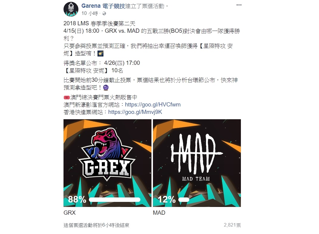 根據Garena電子競技的投票活動顯示有88%的玩家覺得今晚對決會由GRX勝出，近九成的支持率也足見大家對於這支隊伍寄予的厚望。 圖：翻攝自 Garena 電子競技 粉絲專頁