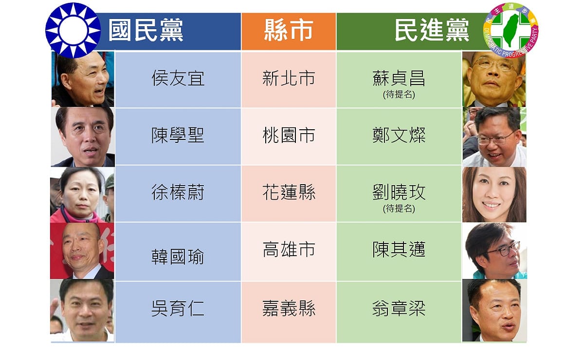 決戰2018！ 藍綠縣市長選將大PK。年底大選步步逼近，經過黨內初選激戰，或各方徵詢整合，國民黨及民進黨各縣市首長的候選人名單也漸漸明朗。 圖:新頭殼後製