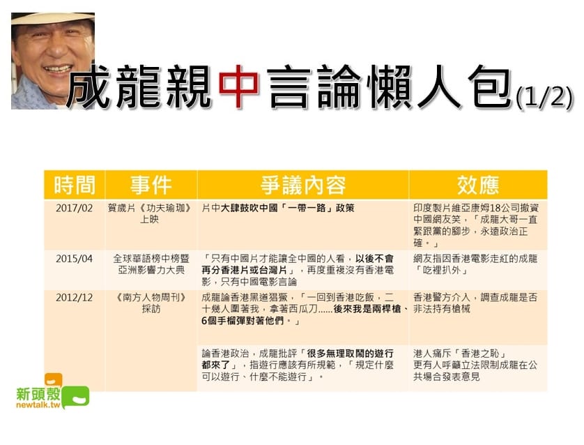成龍失言紀錄一覽表(1/2) 圖:新頭殼製作