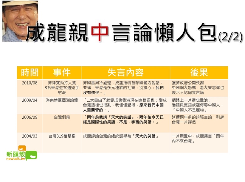 成龍失言紀錄一覽表(2/2) 圖:新頭殼製作