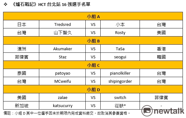 《爐石戰記》HCT台北站16強選手名單。 圖：新頭殼資料照片