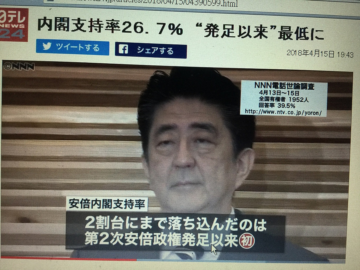 讀賣集團的NTV強調安倍支持率只剩二成多支持率，創下新低。 劉黎兒攝自NTV官網