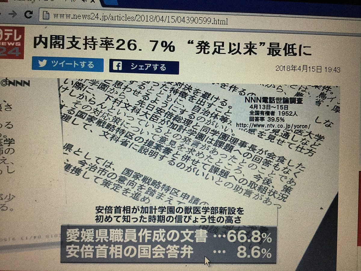 讀賣集團的NTV指出只有8%相信安倍的辯解，顯示安倍信用破產。 劉黎兒攝自NTV官網