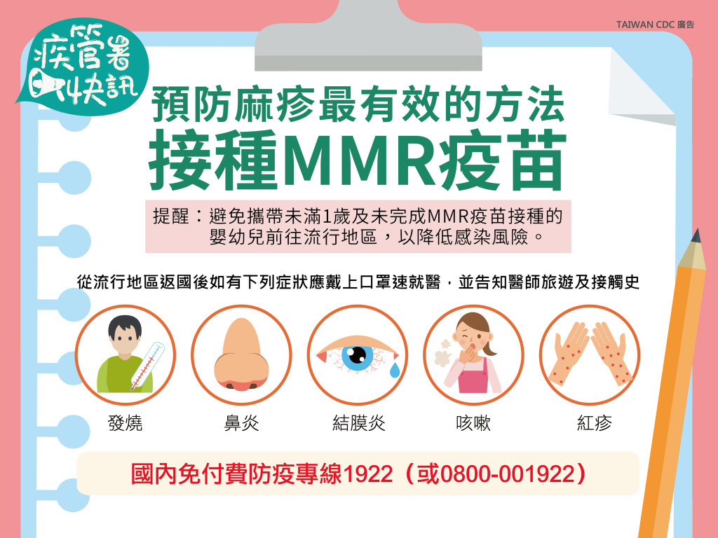 疾管署強調，自流行地區返國後，一旦出現發燒、鼻炎、結膜炎、咳嗽、紅疹等疑似症狀，請盡速配戴口罩就醫並告知醫師旅遊接觸史。 圖：疾管署／提供
