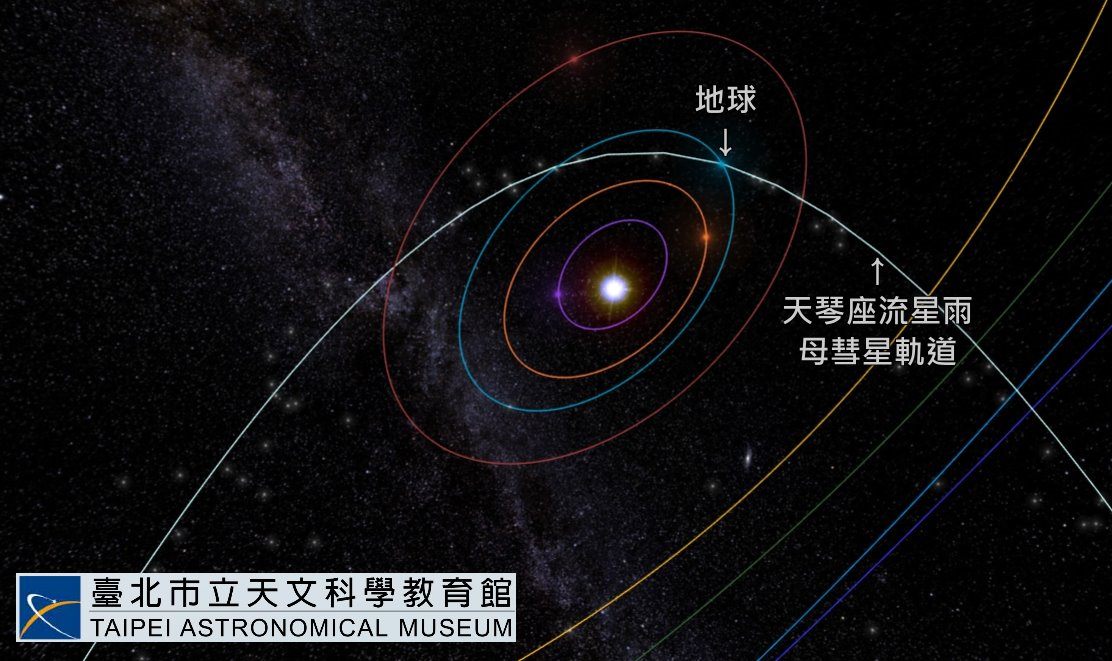 今晚觀賞條件佳，由於上弦月在午夜前即西落，在無月光影響下觀測條件極佳，建議流星迷可前往無光害且視野開闊的郊區，有機會捕捉流星雨美景！ 圖 ：台北市天文學教育館提供