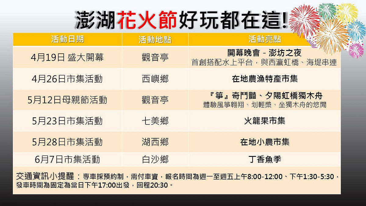 新頭殼為您整理「澎湖國際海上花火節」橫跨五鄉的活動場次，讓你秒懂花火結去哪玩！ 圖：新頭殼製表