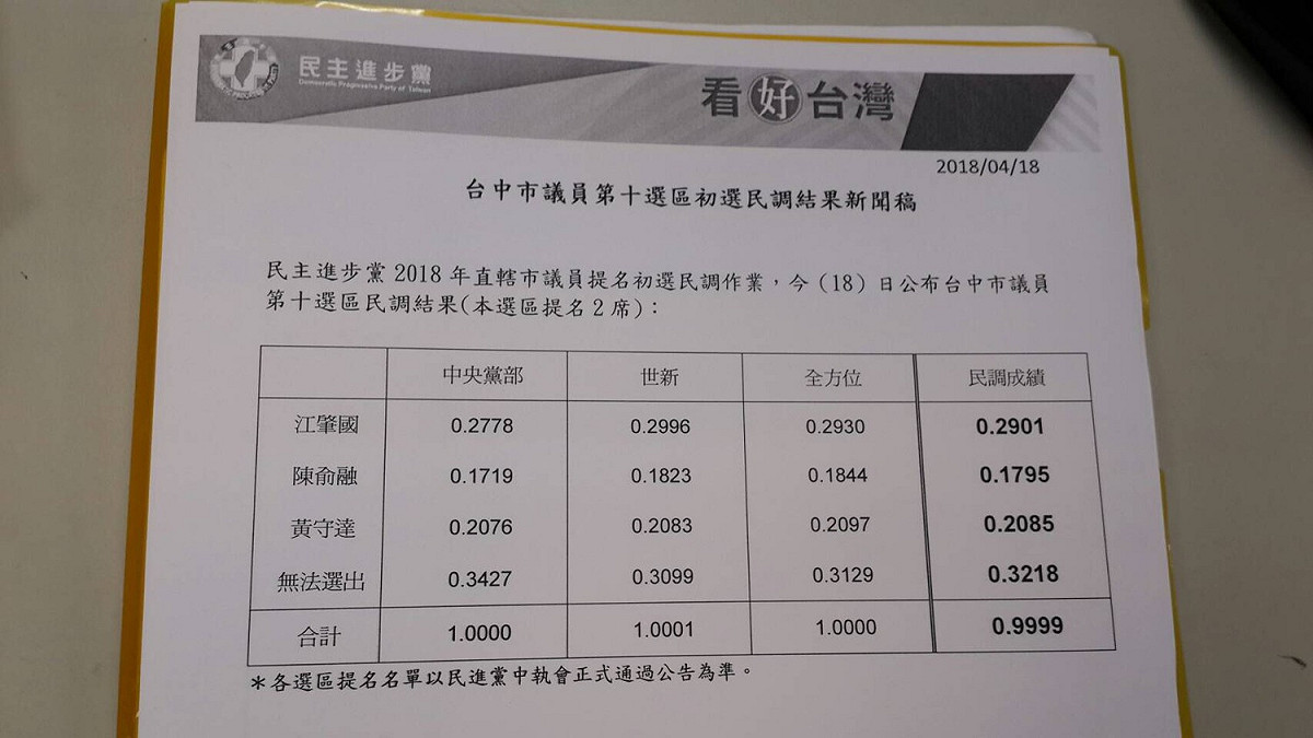 陳俞融以些微百分比落敗。 民進黨台中市黨部/提供