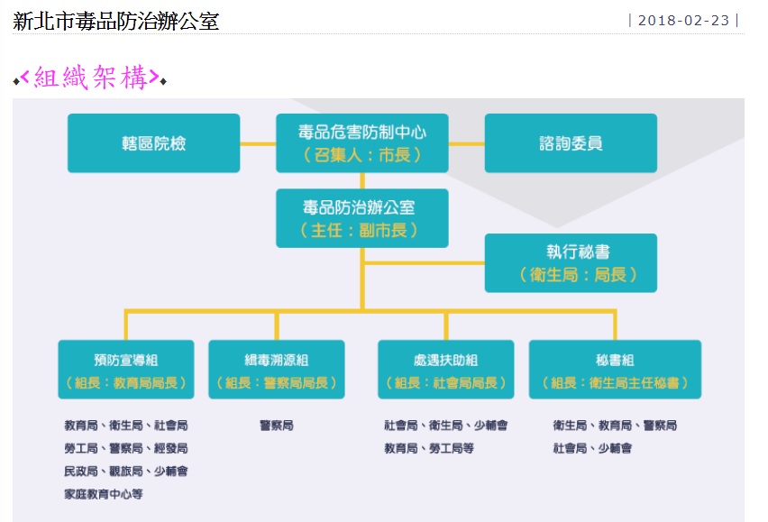 新北市毒品防治辦公室宣佈將與IBM合作，透過大數據分析，將使毒防辦能更有效的打擊與防範毒品。 圖：翻攝自新北市衛生局