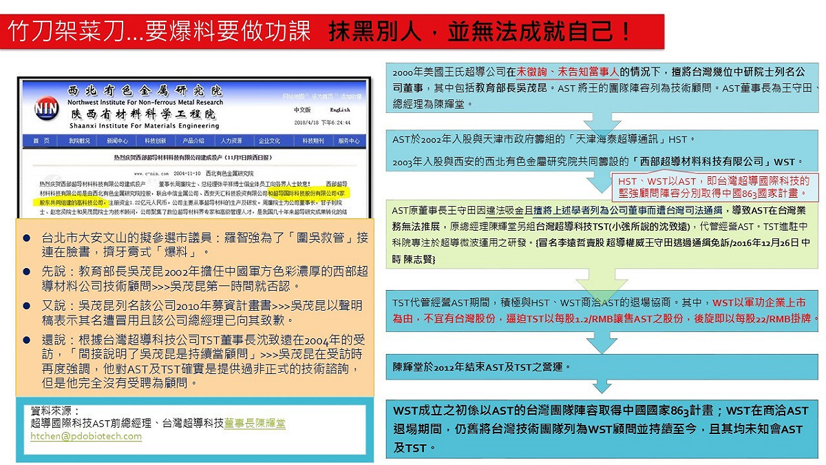 陳輝堂說羅智強是竹刀架菜刀，爆料沒有做足功課。圖左為西部超導材料科技有限公司（WST）網站，圖右說明超導國際科技與WST的關係。 圖：超導國際科技前總經理、台灣超導科技董事長陳輝堂／提供