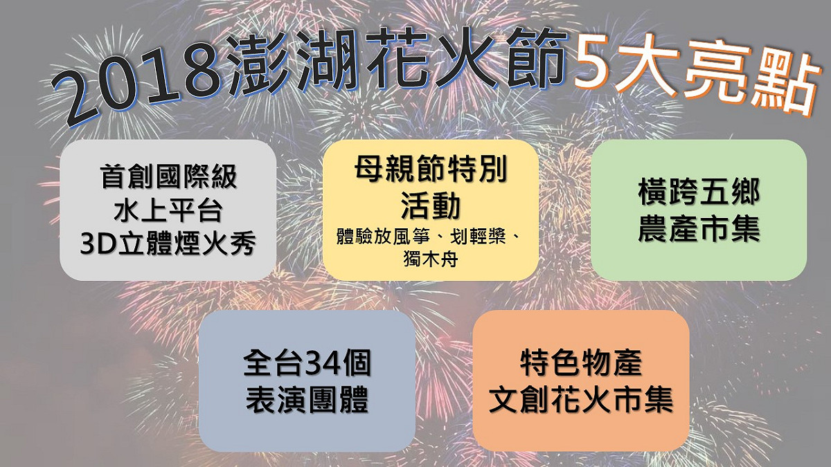 地表最強觀光盛事之一！澎湖花火節五大亮點都在這裡