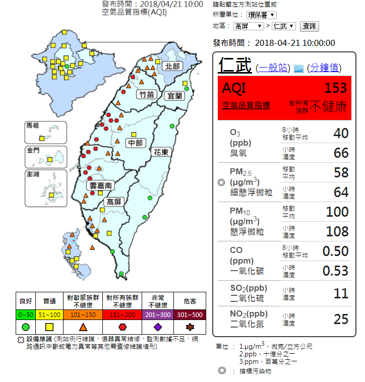 今(21)日上午10時西半部風速偏弱，使空氣汙染物持續累積，使新竹、苗栗、中部、雲嘉南及仁武地區空氣品質呈現紅色警示。 圖：環保署空氣品質監測網