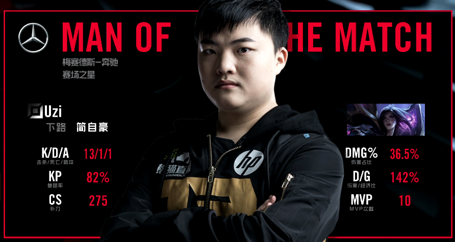 EDG教練Nofe認為Uzi的凱莎沒Smlz強，不需要ban掉。 圖：翻攝自 LPL 影片