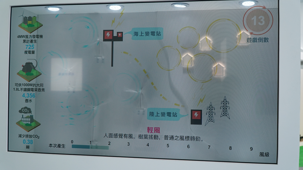 達德除了透過平面牆說明離岸風電的構成元素，還特別設計模擬電廠。 圖：綠色方舟館／提供
