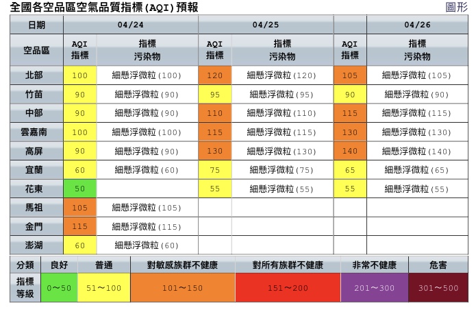 馬祖及金門受中國大陸東南沿海污染物影響為橘色提醒。 圖：環保署空氣品質監測網