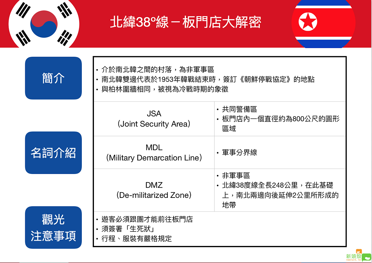板門店小檔案。 圖：蔡潔凡／製作
